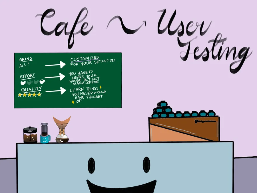Illustration of a cafe counter with a French press, Aeropress, and pour-over on top, labeled 'cafe to user testing': ordering gets you a result customized for your situation, requires leaving the house but not making the coffee yourself, and teaches you things you'd never have thought of.
