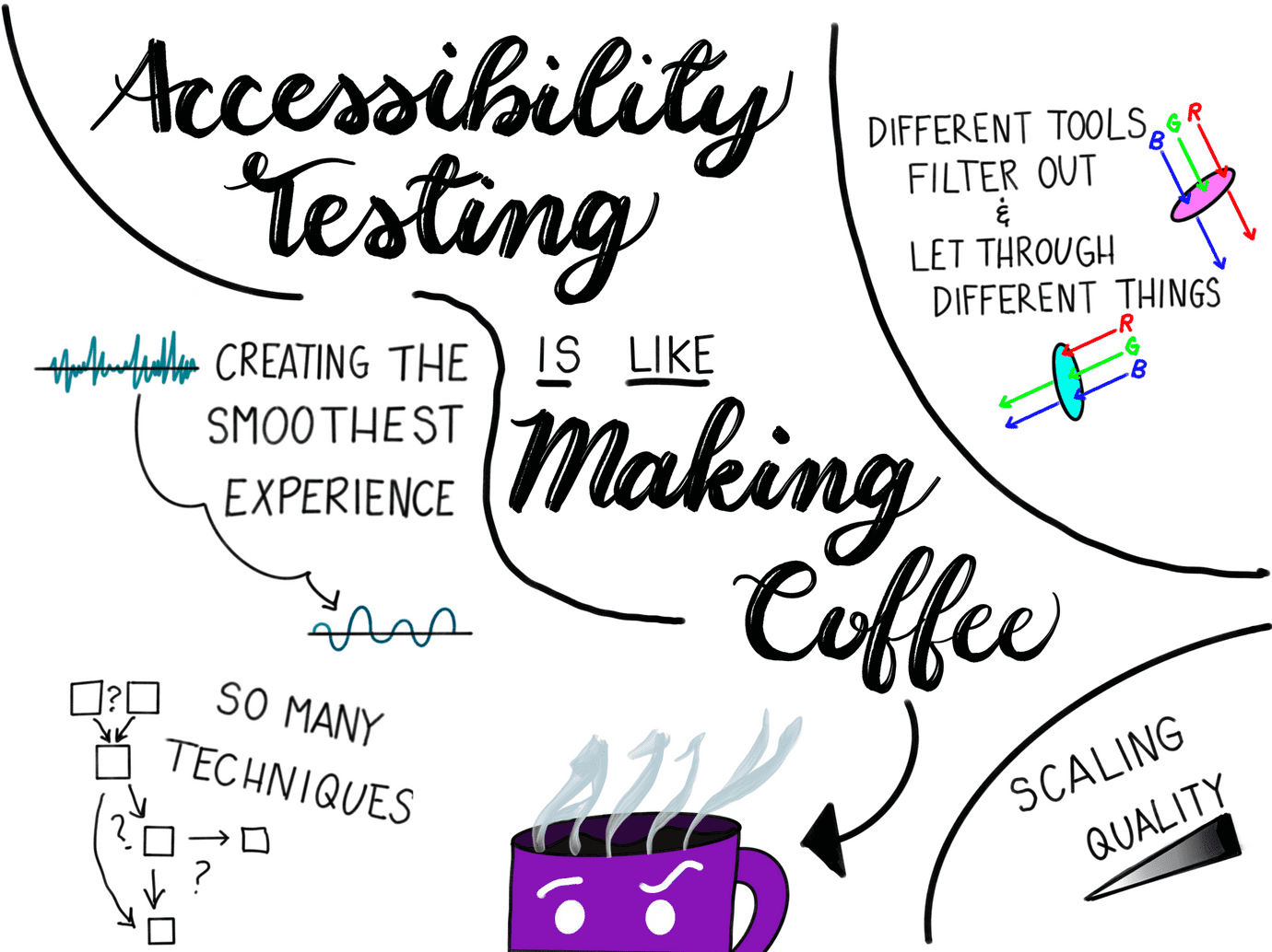 Accessibility is Like Making Coffee 